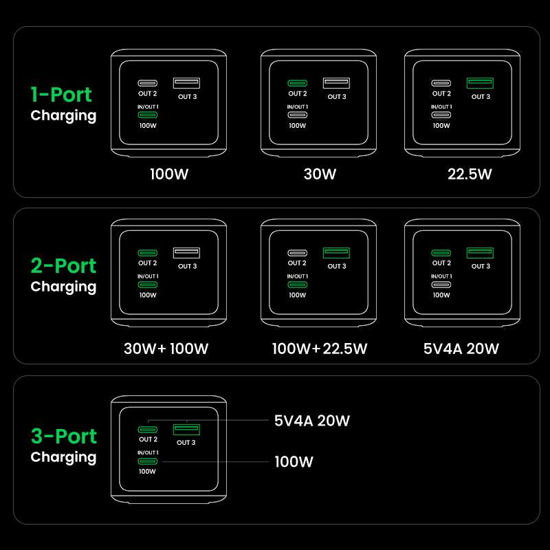 UGREEN Battery 25000Mah 200W, 20000Mah 130W, 12000Mah 100W Fast Charging Powerbank PD Super Fast Charging for Iphone 16/Macbook Air/Pro Lenovo Laptop, with LED Display Screen